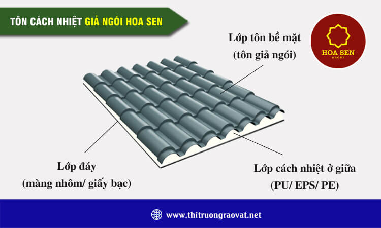 Tôn giả ngói cách nhiệt Hoa Sen